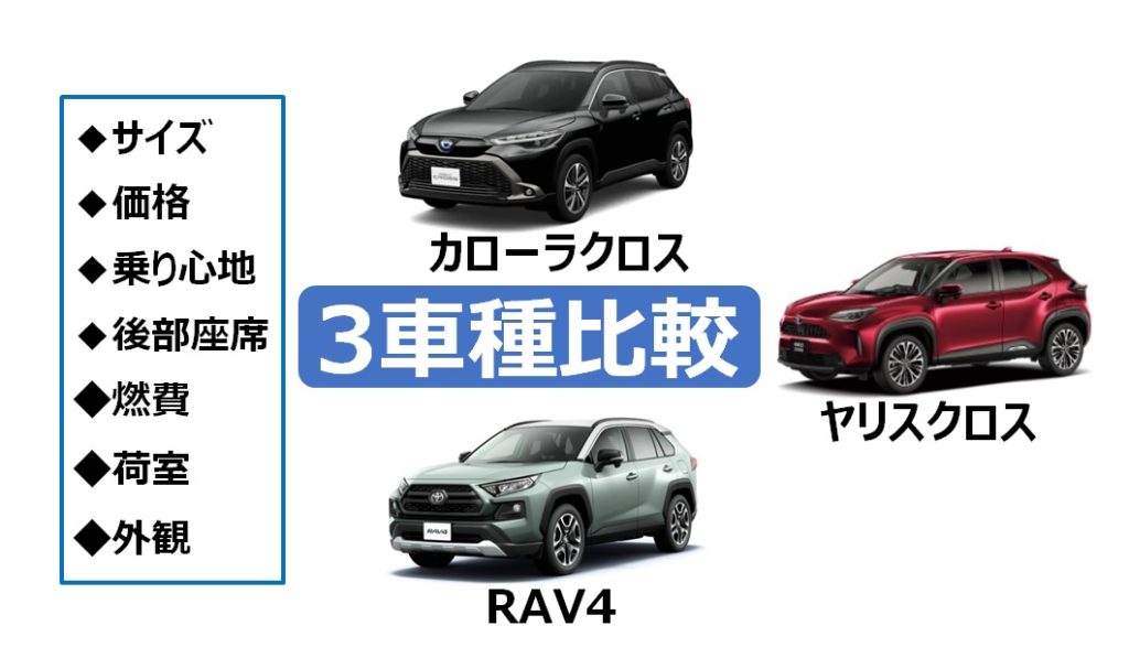 比較】カローラクロスとヤリスクロスとRAV4｜価格・サイズ・燃費どの車 ...